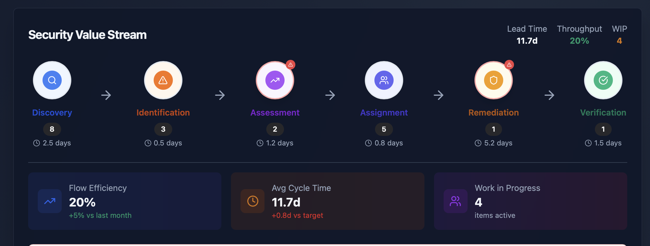 Clean, organized AI::Sec Shadow interface