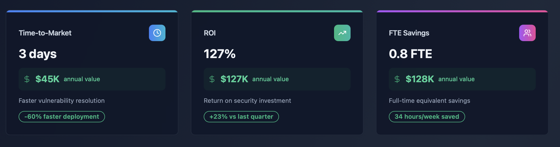 Real-time Observability interface screenshot